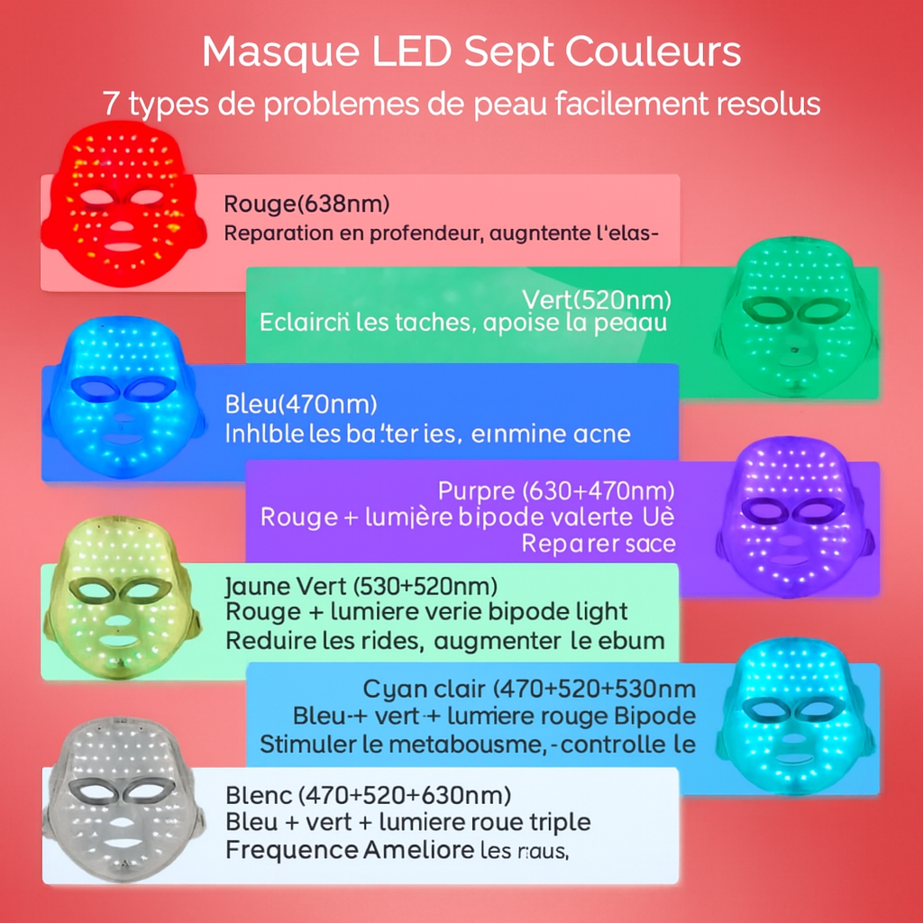 Masque de Beauté LED